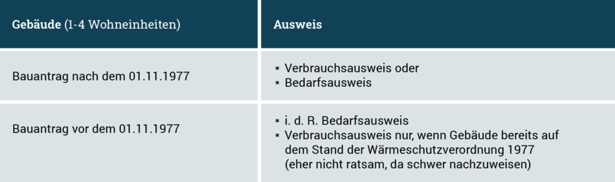 Energieausweis-1